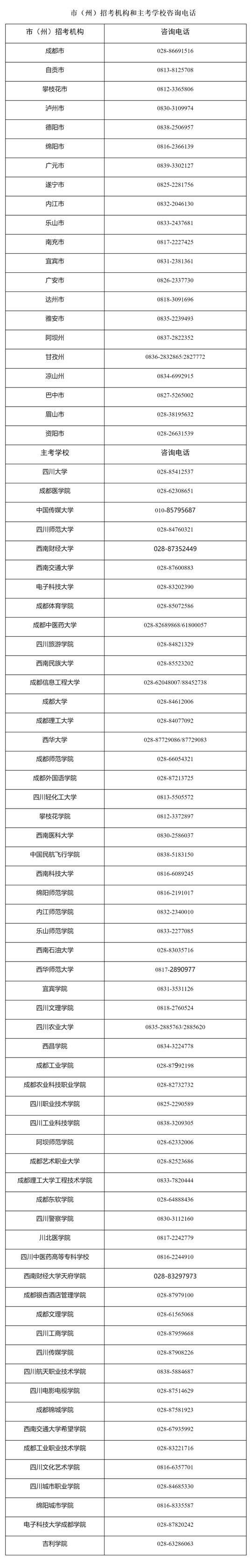 四川省高等教育自學(xué)考試專業(yè)考試計(jì)劃調(diào)整20問(wèn)