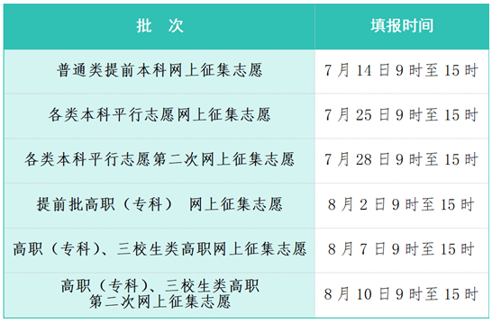 江西省2025年高招錄取7月8日開啟，這些關鍵信息要掌握