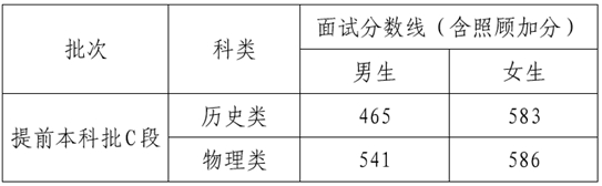 2025年中央司法警官學(xué)院在滇招生體檢、體能測試和面試工作安排