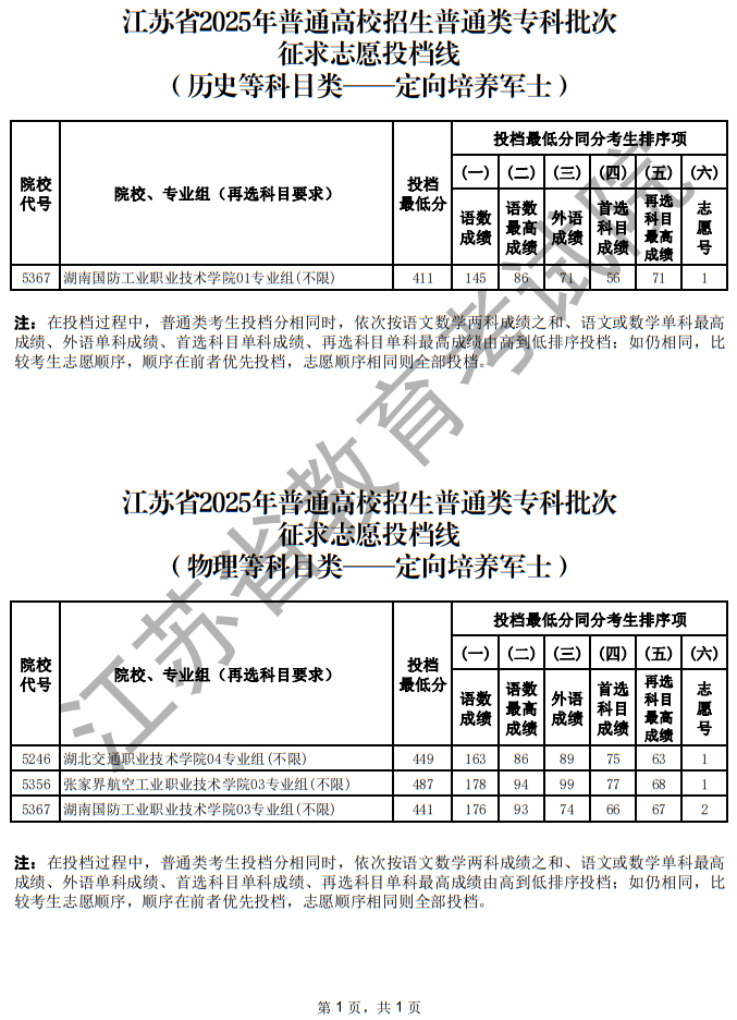 江蘇省2025年普通高校招生普通類?？婆握髑笾驹竿稒n線（定向培養(yǎng)軍士）
