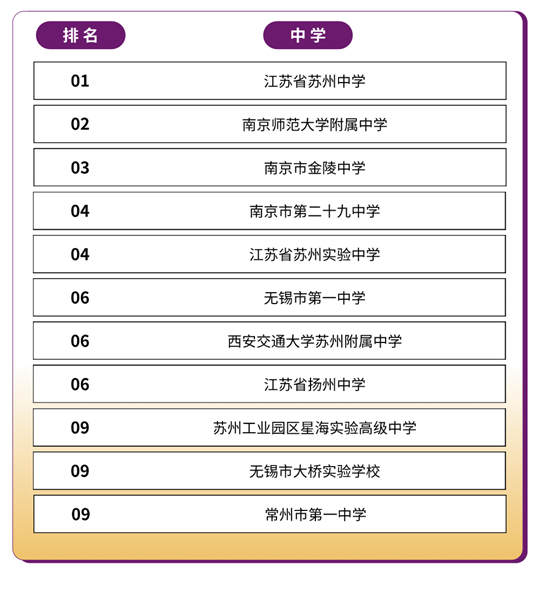 香港中文大學(xué)（深圳）2025年國(guó)內(nèi)本科招生錄取工作圓滿(mǎn)完成