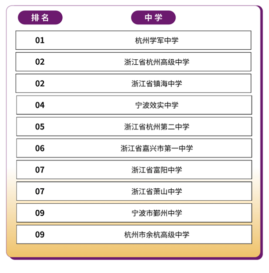 香港中文大學(xué)（深圳）2025年國(guó)內(nèi)本科招生錄取工作圓滿(mǎn)完成