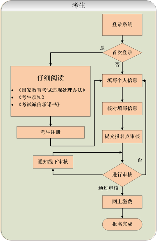 貴州省2025年成人高?？荚囌猩W(wǎng)上報(bào)名操作手冊(cè)