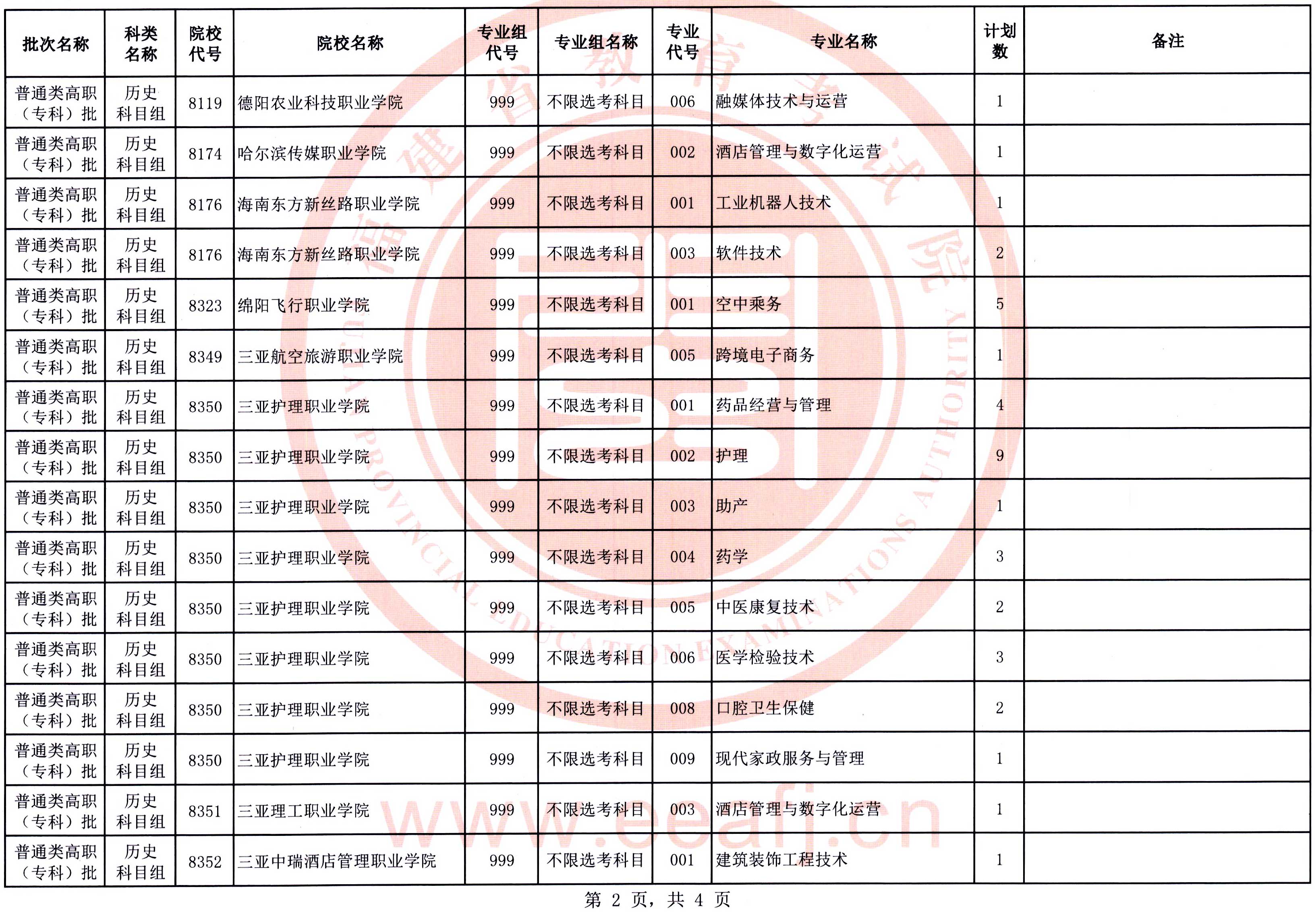 福建：2025年普通類高職（?？疲┡鷼v史科目組第二次征求志愿8月15日填報