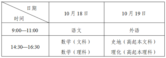 成人高考知多少（4）2025年成人高考考試時(shí)間是什么？考試大綱如何查詢(xún)？