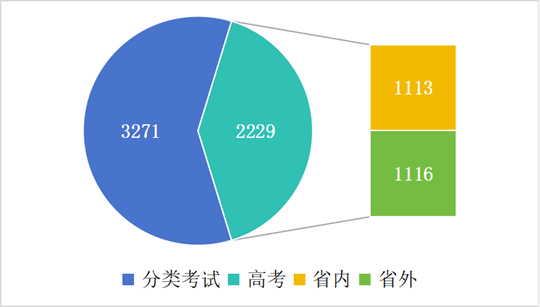 西安鐵路職業(yè)技術(shù)學院2025年招生錄取工作圓滿收官