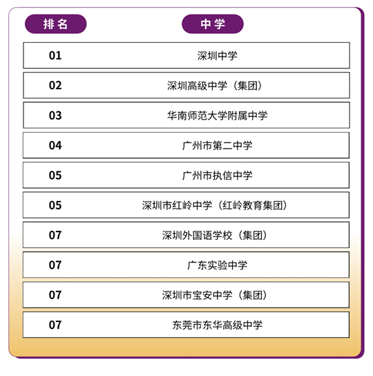香港中文大學(xué)（深圳）2025年國(guó)內(nèi)本科招生錄取工作圓滿(mǎn)完成