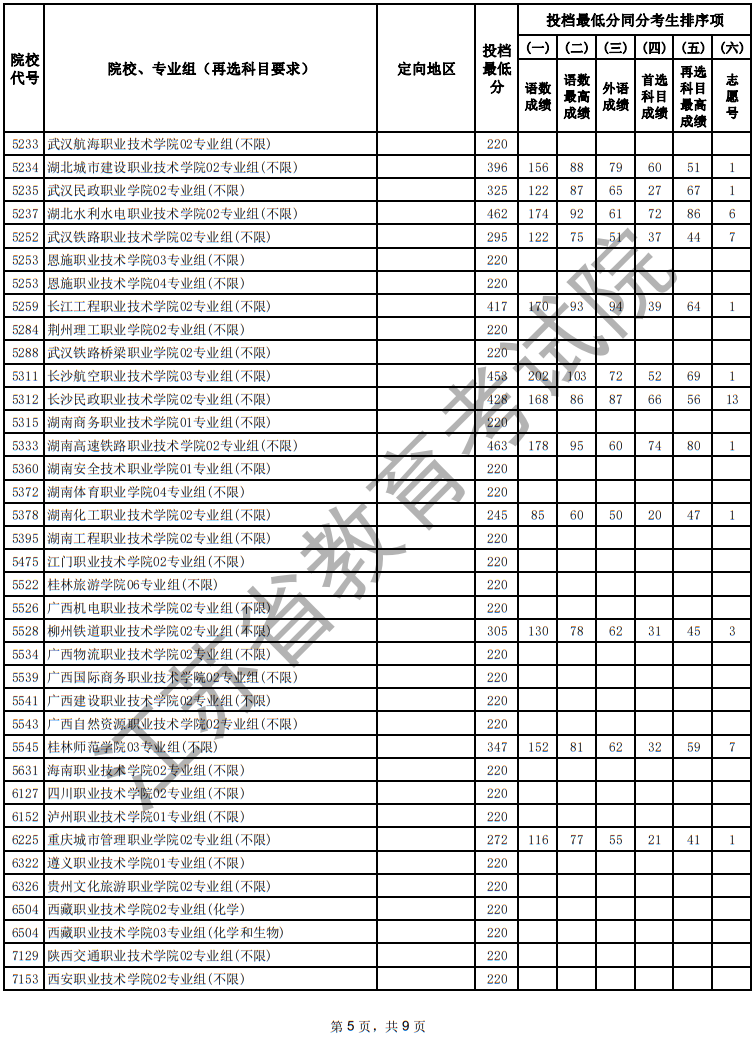 江蘇省2025年普通高校招生普通類?？婆握髑笾驹竿稒n線（物理等科目類）