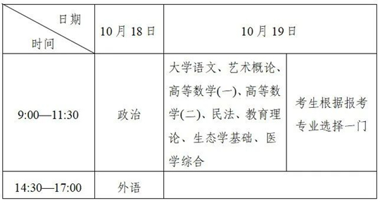 成人高考知多少（4）2025年成人高考考試時(shí)間是什么？考試大綱如何查詢(xún)？