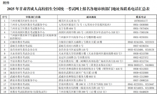 2025年甘肅省成人高校招生全國統(tǒng)一考試網上報名公告