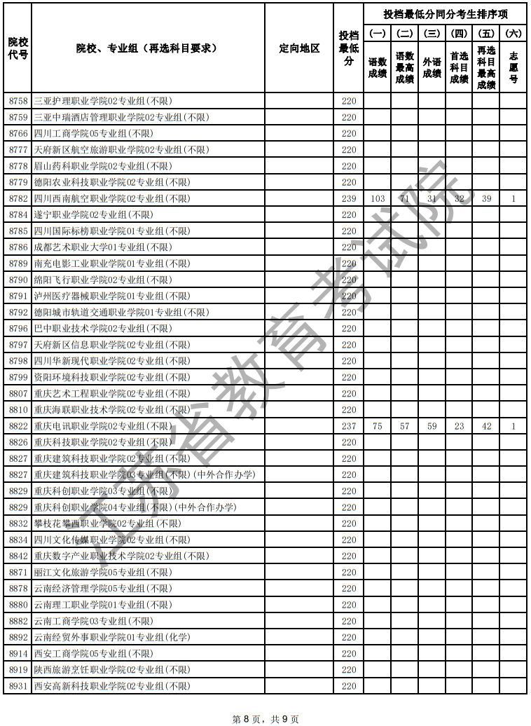 江蘇省2025年普通高校招生普通類?？婆握髑笾驹竿稒n線（物理等科目類）