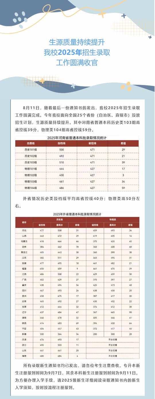 鄭州商學院2025年招生錄取工作圓滿收官