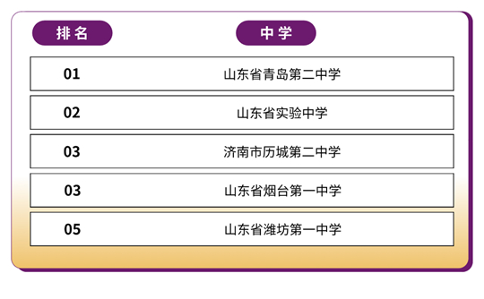 香港中文大學(xué)（深圳）2025年國(guó)內(nèi)本科招生錄取工作圓滿(mǎn)完成