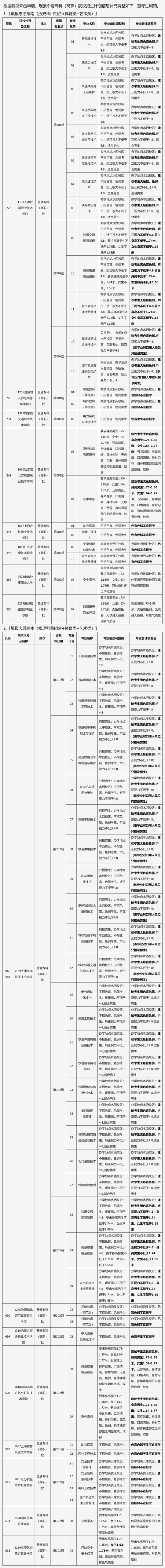 山西：2025年普通高等學(xué)校?？茖哟握猩?jì)劃信息補(bǔ)充調(diào)整公告