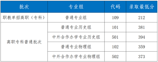 陜西鐵路工程職業(yè)技術學院2025年招生錄取工作圓滿收官