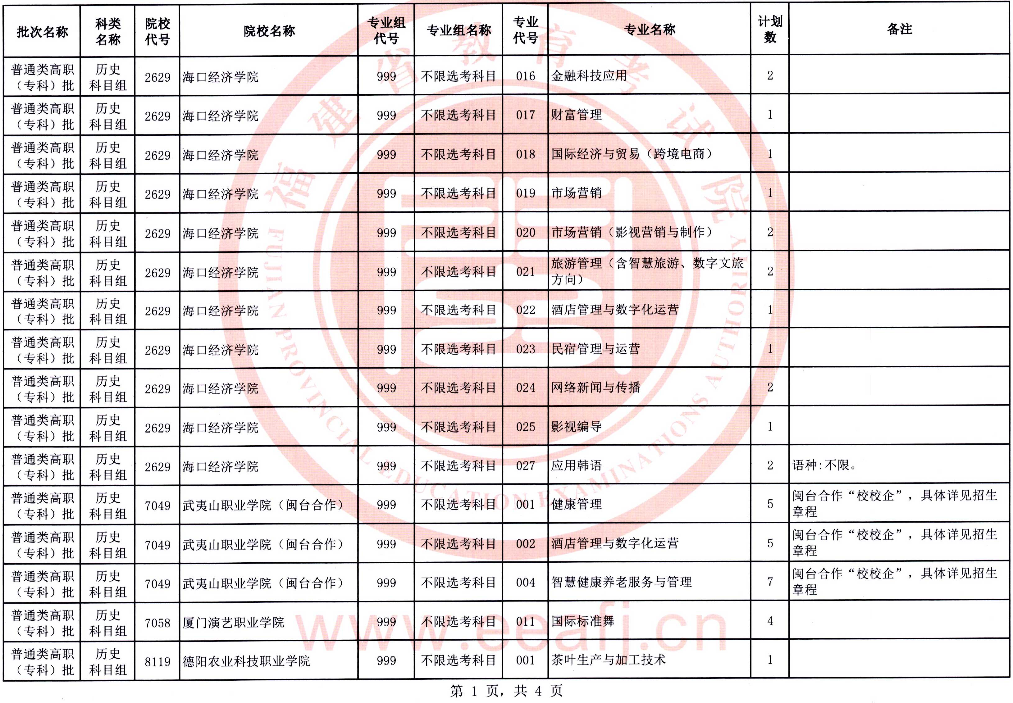 福建：2025年普通類高職（?？疲┡鷼v史科目組第二次征求志愿8月15日填報