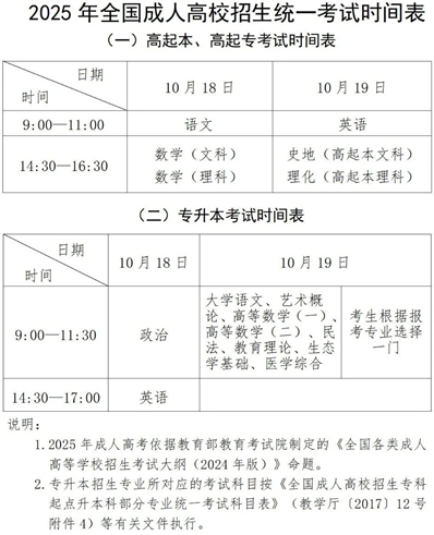 貴州省2025年成人高?？荚囌猩鷪竺ぷ骷磳㈤_始