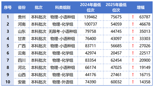 天津外國(guó)語(yǔ)大學(xué)2025年高考錄取工作圓滿收官