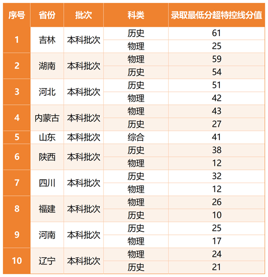 天津外國(guó)語(yǔ)大學(xué)2025年高考錄取工作圓滿收官