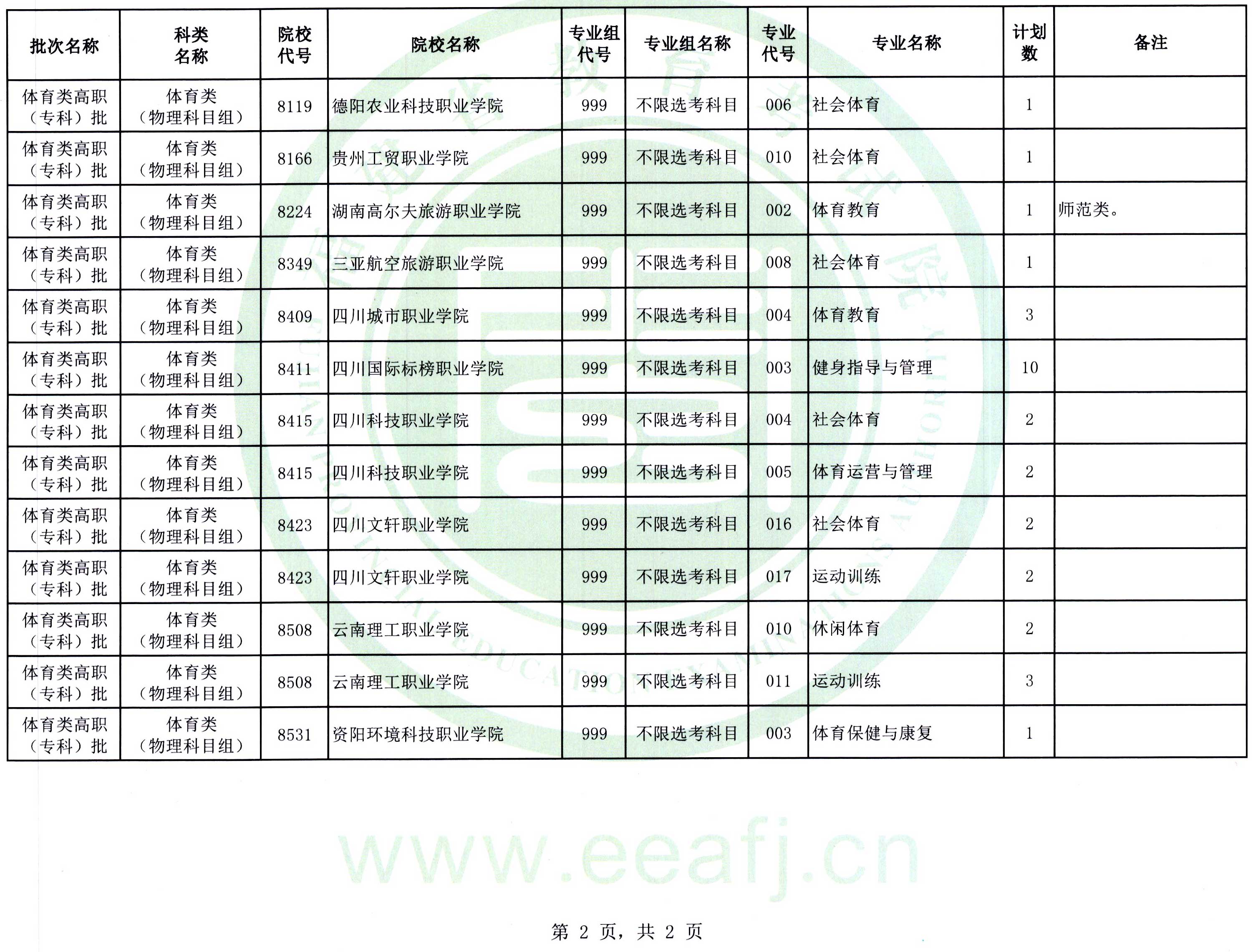 福建：2025年體育類高職（?？疲┡诙握髑笾驹?月14日填報