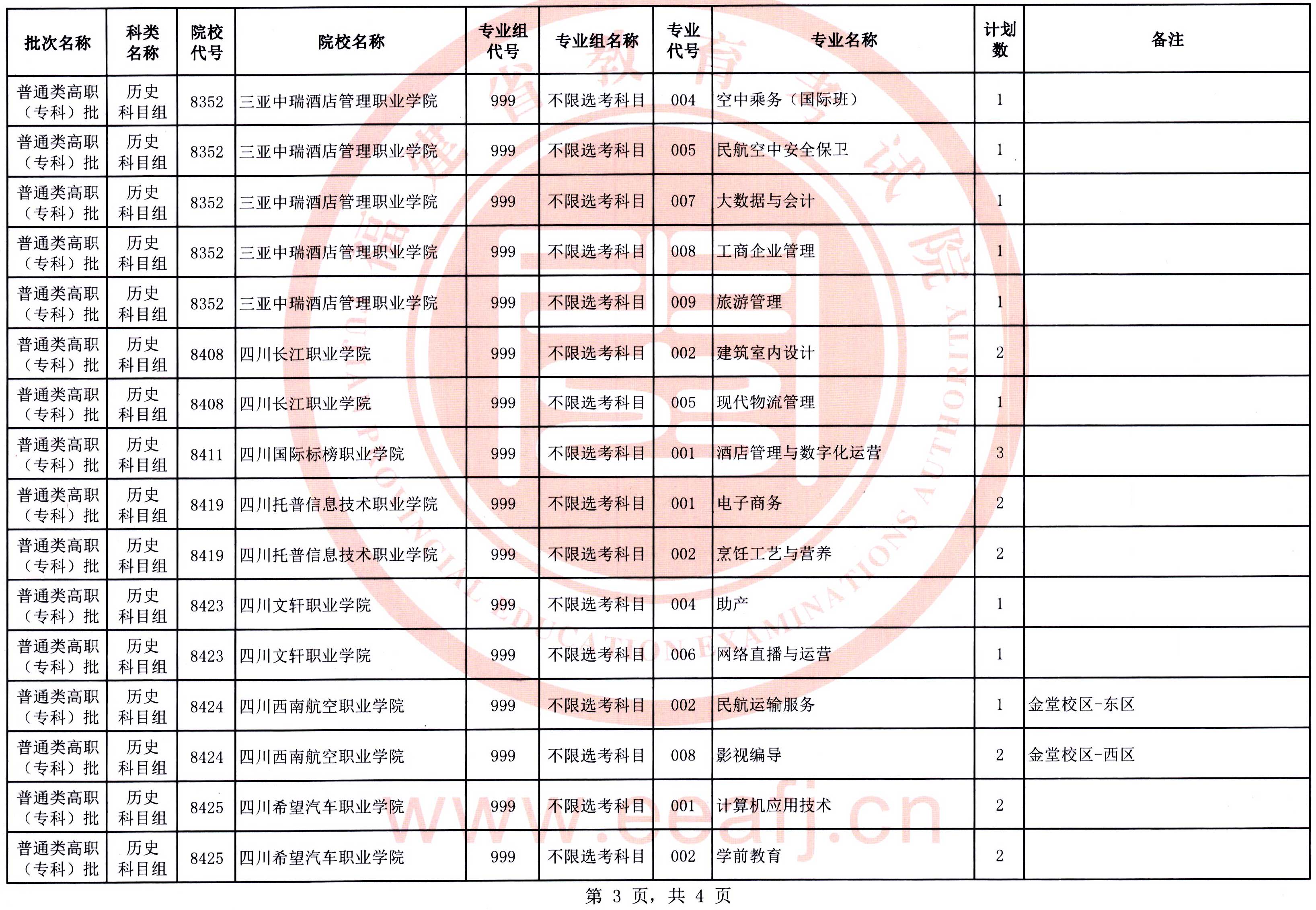 福建：2025年普通類高職（?？疲┡鷼v史科目組第二次征求志愿8月15日填報