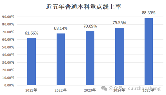 中國(guó)勞動(dòng)關(guān)系學(xué)院2025年普通本科招生錄取工作順利完成