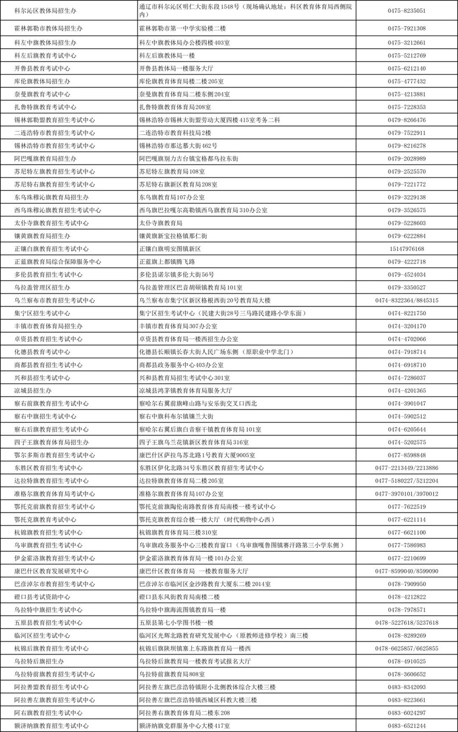 內(nèi)蒙古2025年成考報(bào)名篇（一）各盟市、旗縣（市、區(qū)）教育招生考試機(jī)構(gòu)聯(lián)系方式