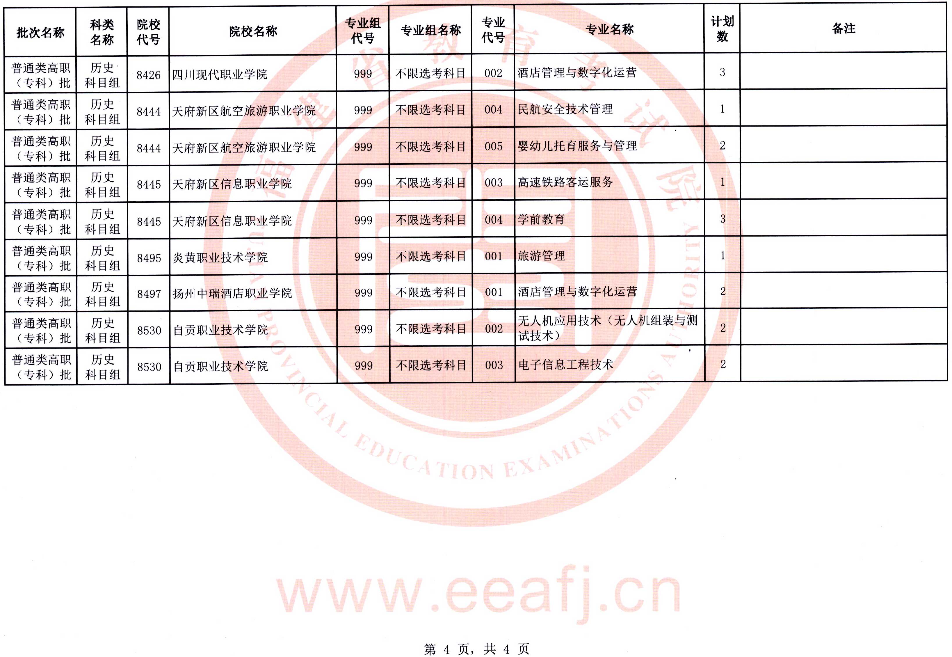 福建：2025年普通類高職（?？疲┡鷼v史科目組第二次征求志愿8月15日填報