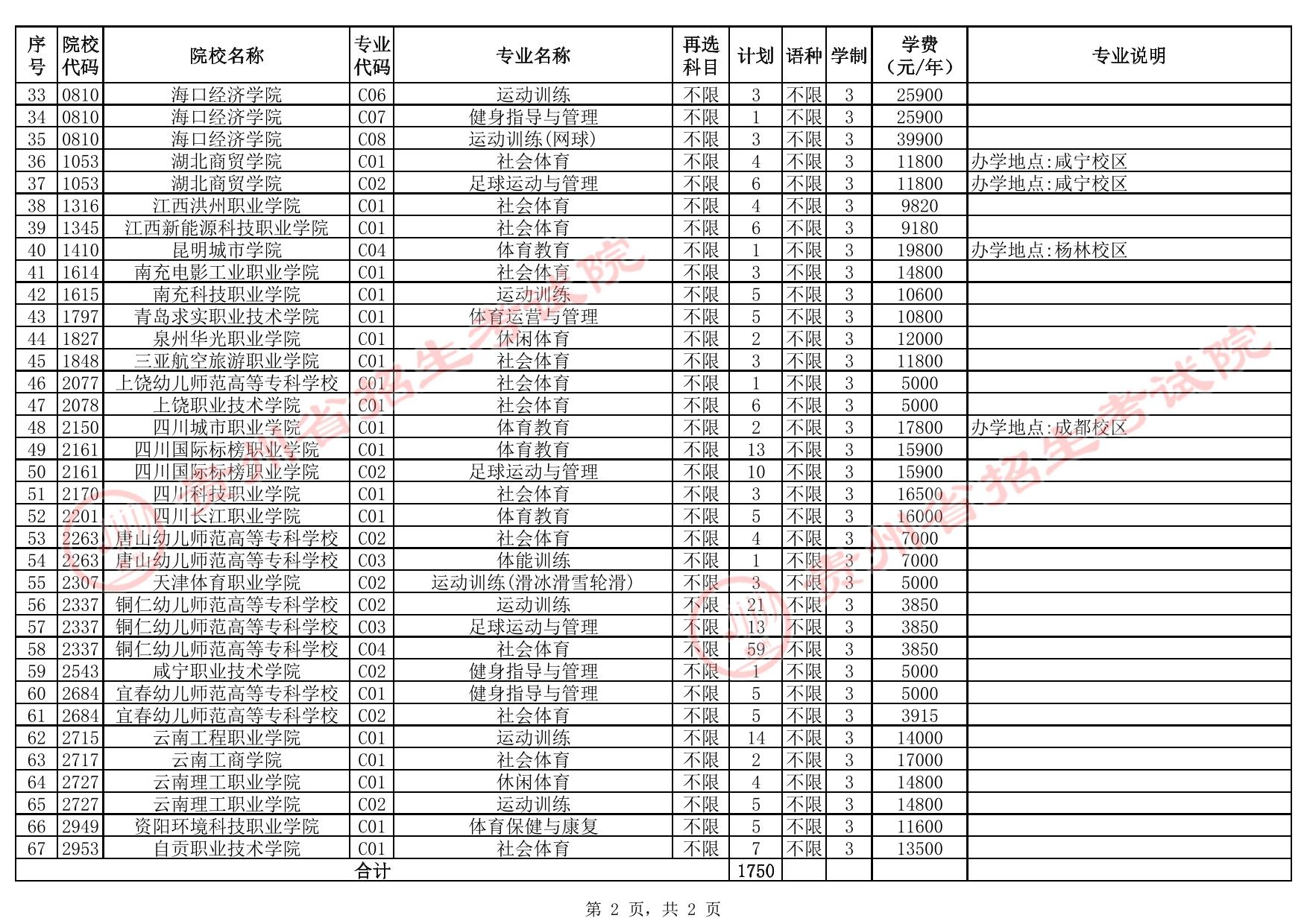 貴州省2025年高考體育類高職（?？疲┡盒Ｕ骷驹赣?jì)劃統(tǒng)計(jì)表