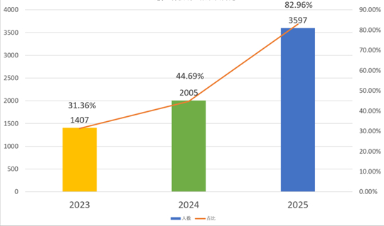 江西水利電力大學(xué)2025年普通高招工作圓滿(mǎn)收官