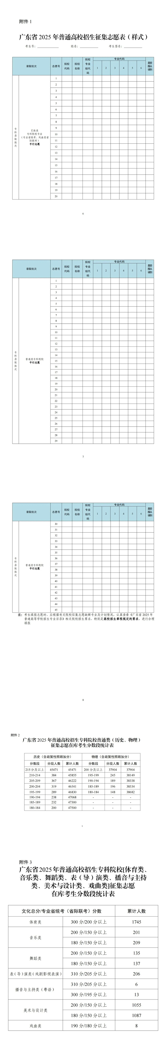 關(guān)于做好廣東省2025年?？婆卧盒Ｕ骷驹负途W(wǎng)上錄取工作的通知