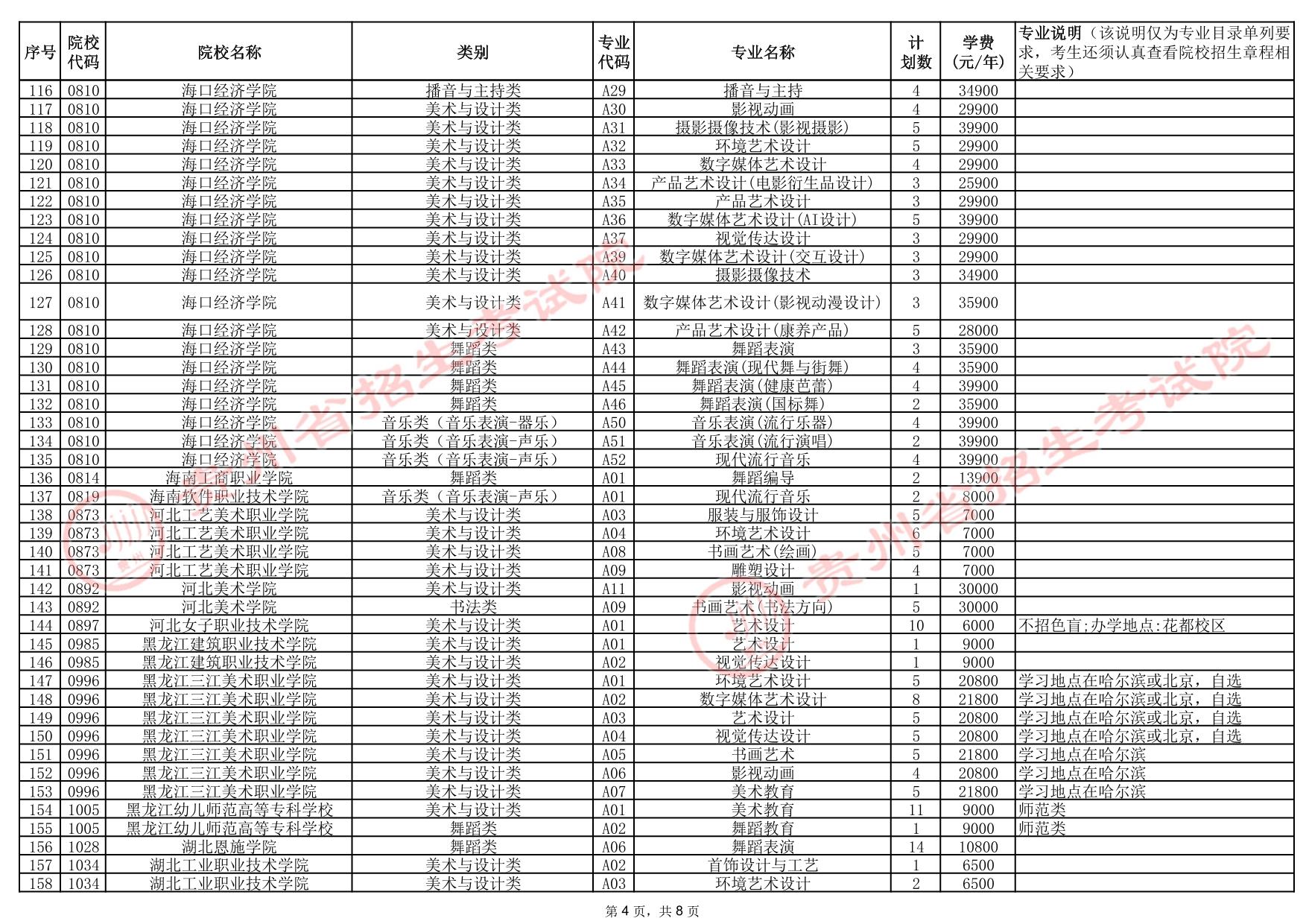 貴州省2025年高考藝術(shù)類高職（?？疲┡盒Ｕ骷驹赣媱澖y(tǒng)計表