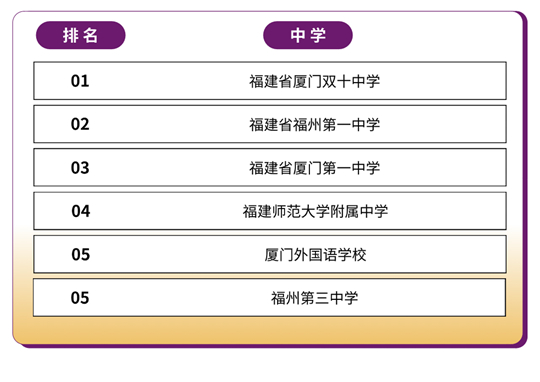 香港中文大學(xué)（深圳）2025年國(guó)內(nèi)本科招生錄取工作圓滿(mǎn)完成