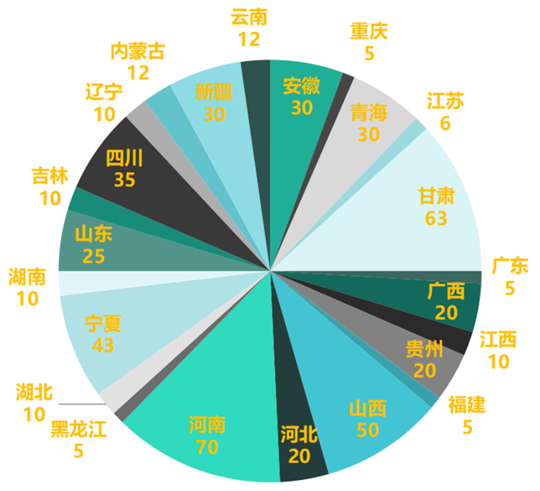 陜西鐵路工程職業(yè)技術學院2025年招生錄取工作圓滿收官