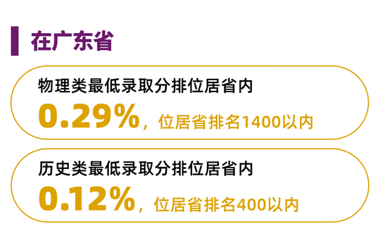 香港中文大學(xué)（深圳）2025年國(guó)內(nèi)本科招生錄取工作圓滿(mǎn)完成