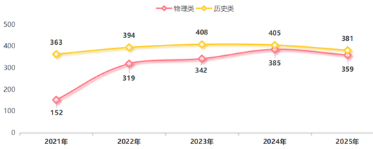 陜西鐵路工程職業(yè)技術學院2025年招生錄取工作圓滿收官