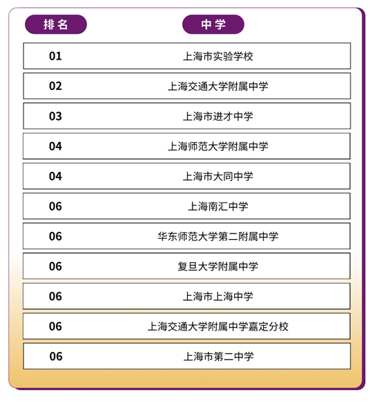 香港中文大學(xué)（深圳）2025年國(guó)內(nèi)本科招生錄取工作圓滿(mǎn)完成