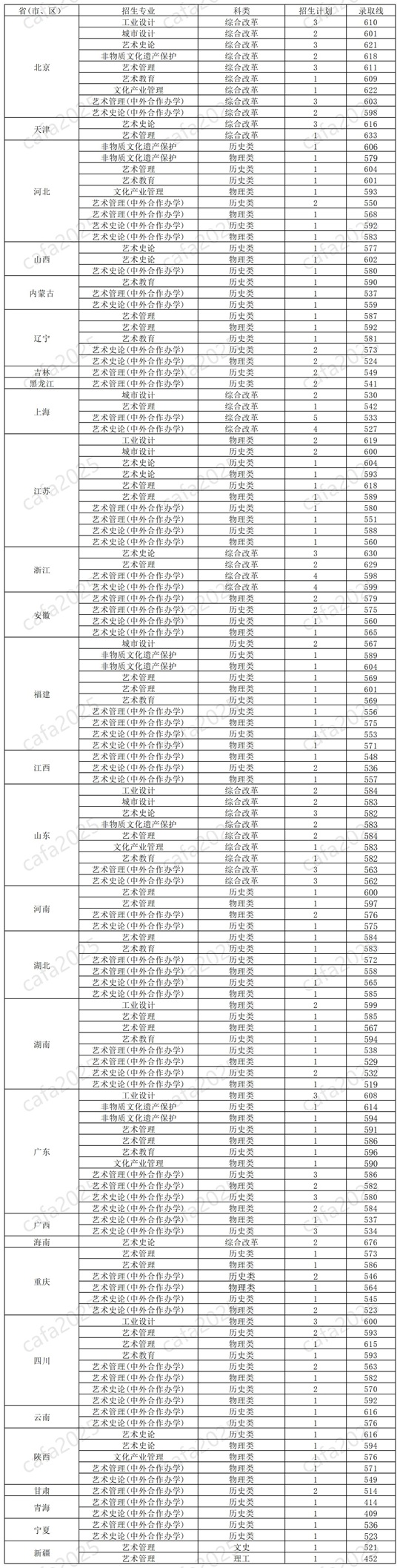 中央美術(shù)學(xué)院2025年本科招生非?？紝I(yè)錄取標(biāo)準(zhǔn)