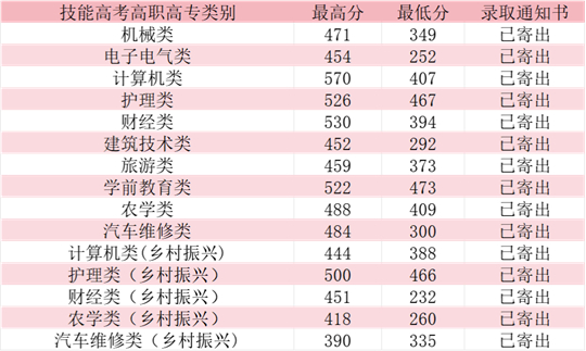 2025年咸寧職業(yè)技術(shù)學(xué)院錄取工作圓滿結(jié)束
