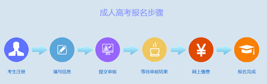 貴州省2025年成人高?？荚囌猩W(wǎng)上報(bào)名操作手冊(cè)