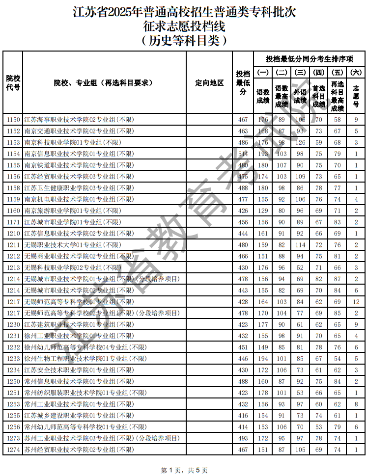 江蘇省2025年普通高校招生普通類?？婆握髑笾驹竿稒n線（歷史等科目類）