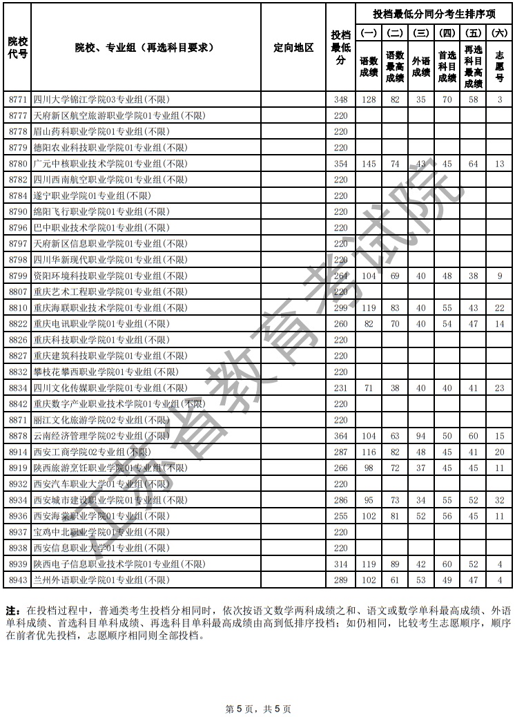 江蘇省2025年普通高校招生普通類?？婆握髑笾驹竿稒n線（歷史等科目類）