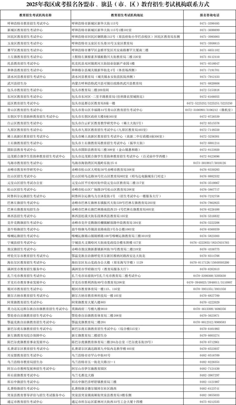 內(nèi)蒙古2025年成考報(bào)名篇（一）各盟市、旗縣（市、區(qū)）教育招生考試機(jī)構(gòu)聯(lián)系方式