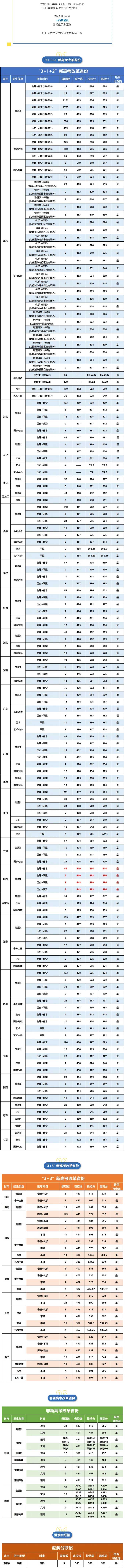 南京信息工程大學2025年本科錄取分數線
