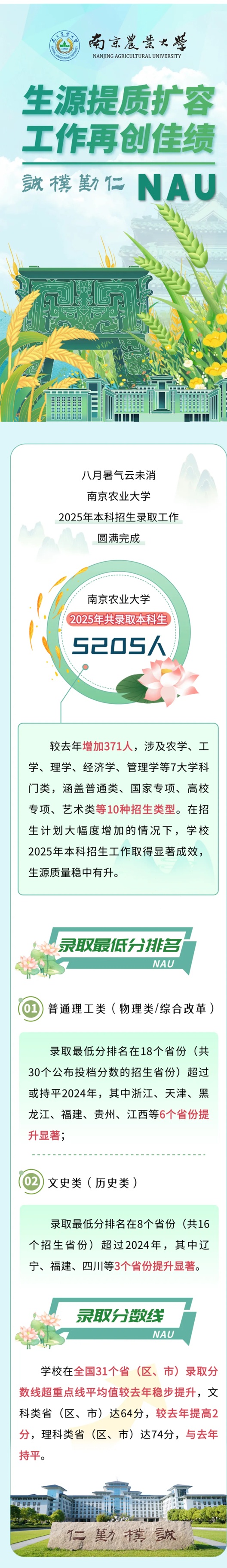 南京農(nóng)業(yè)大學2025年本科招生錄取工作圓滿收官