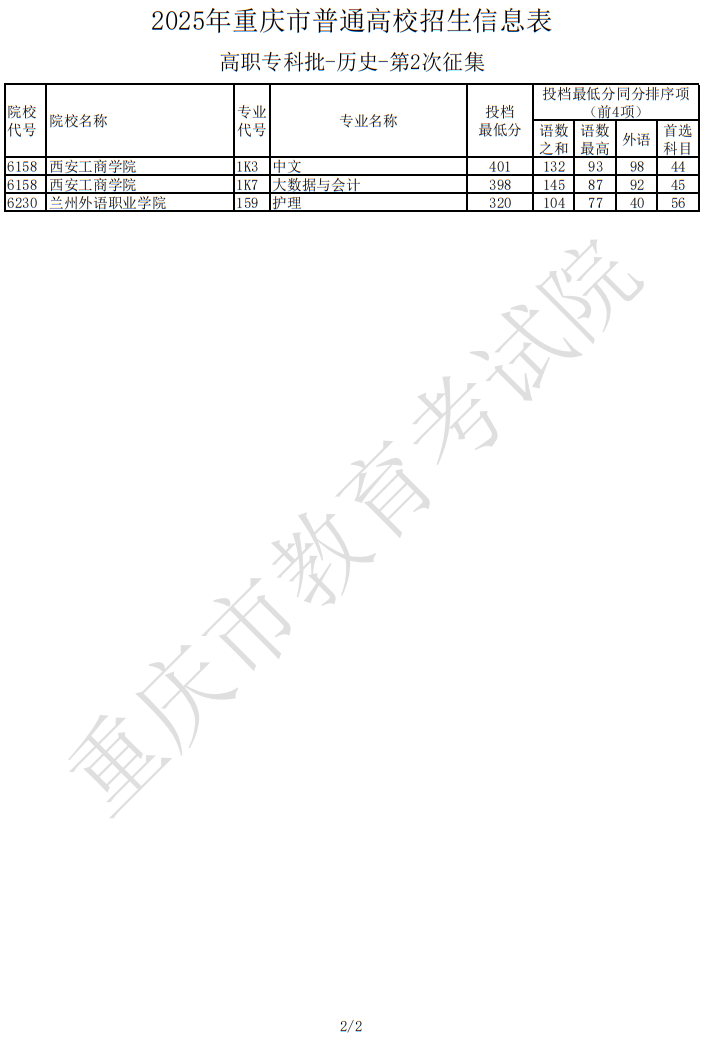 2025年重慶市普通高校招生信息表高職?？婆?歷史-第2次征集