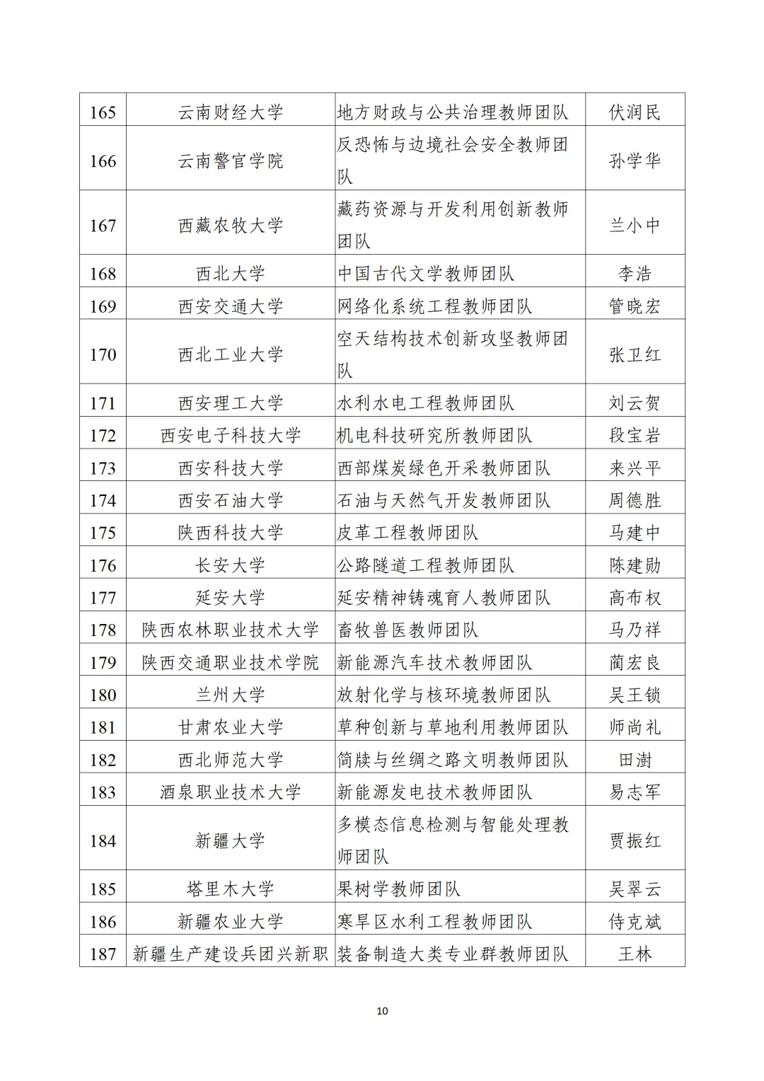 教育部公布“全國高校黃大年式教師團(tuán)隊”第三批認(rèn)定名單、第四批入圍名單