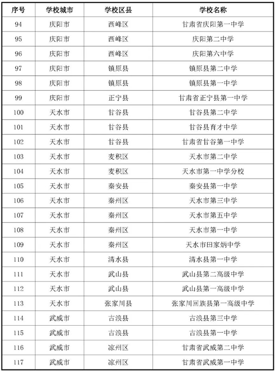 甘肅：關(guān)于做好2026年度空軍招收飛行學(xué)員宣傳報(bào)名及初選檢測(cè)工作的通知