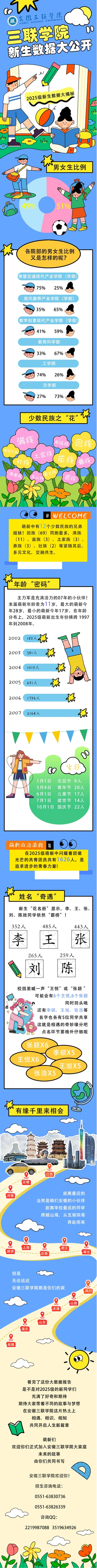 安徽三聯(lián)學(xué)院2025級(jí)新生大數(shù)據(jù)