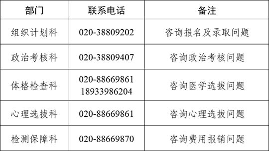 2026年度中南五?。▍^(qū)）空軍招收飛行學員報名須知